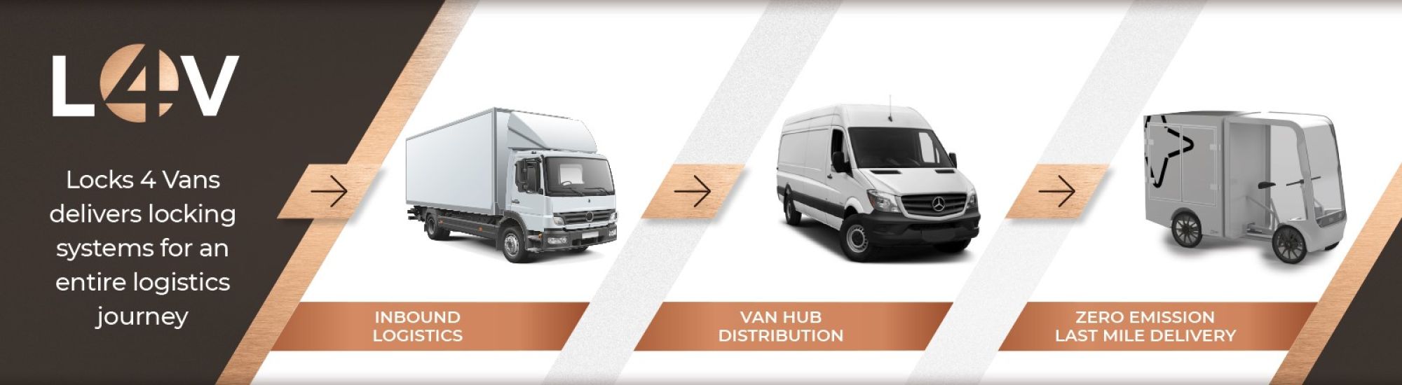 ‘End-to-end’ security solutions for the logistics sector